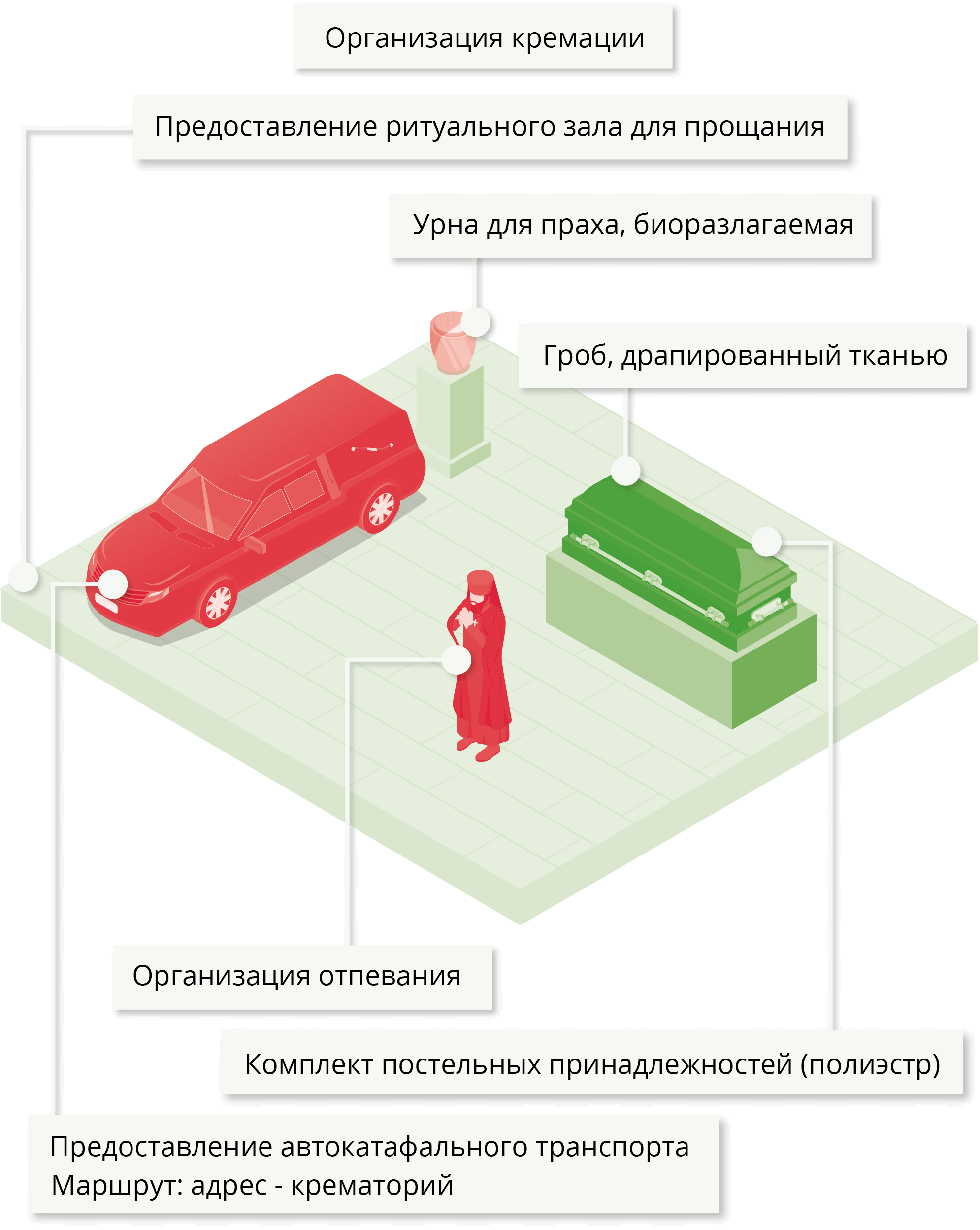 Стоимость похорон с кремацией в Минске, план похорон стандартный