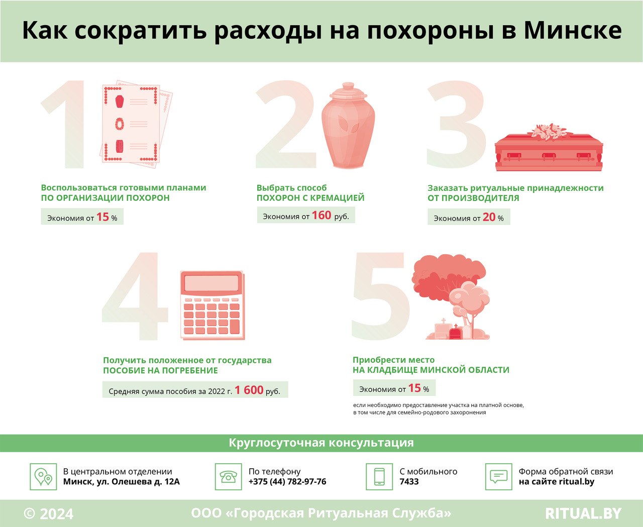 Как сократить расходы на похороны