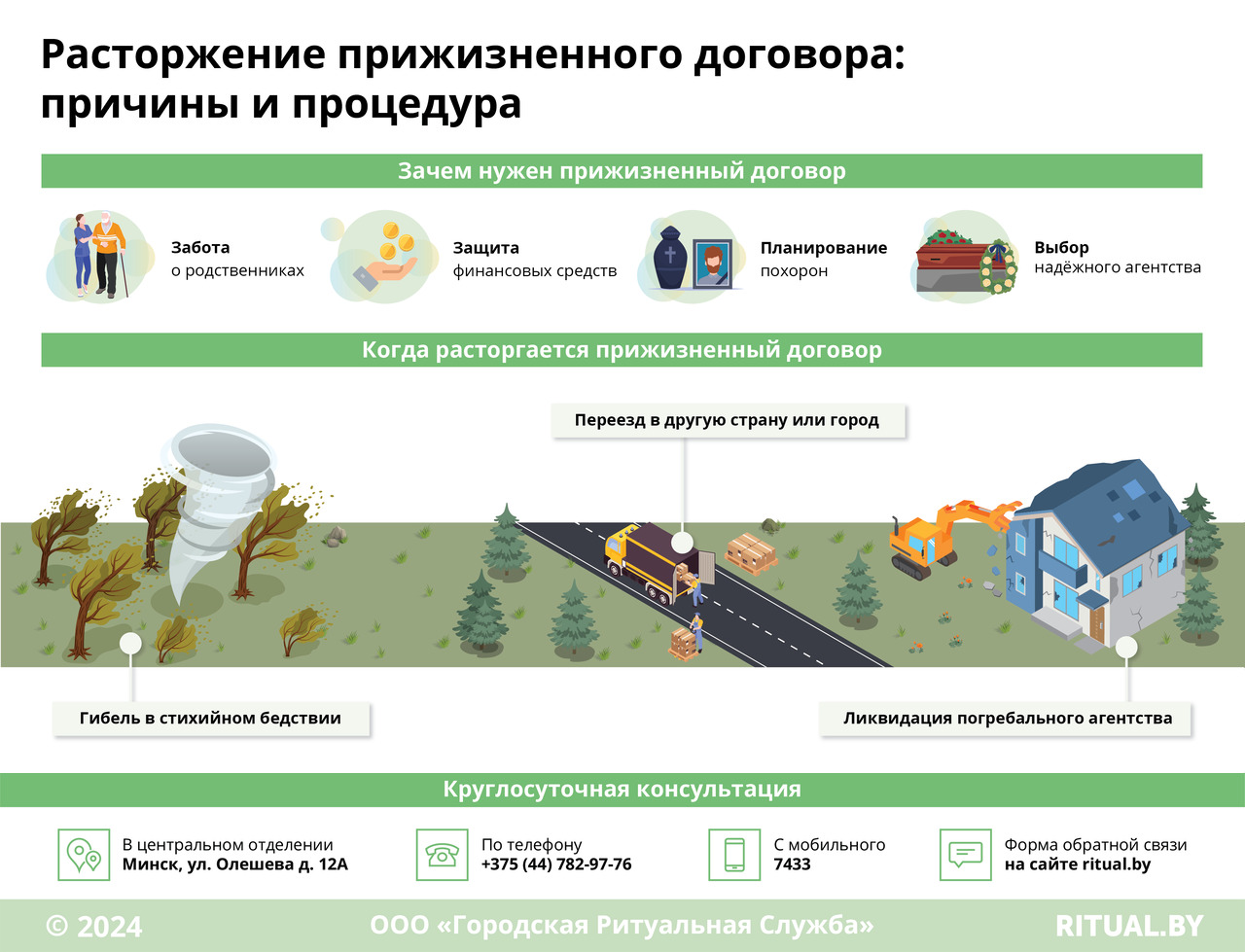 Расторжение прижизненного договора: причины и процедура