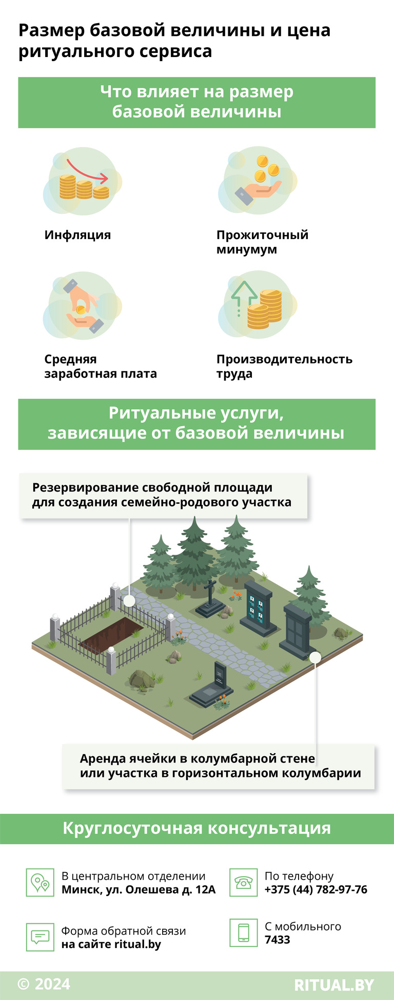 Размер базовой величины и цена ритуального сервиса