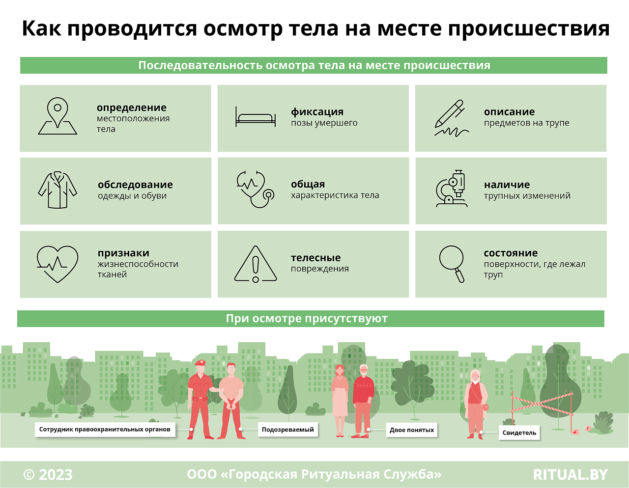 Как проводится осмотр тела на месте происшествия