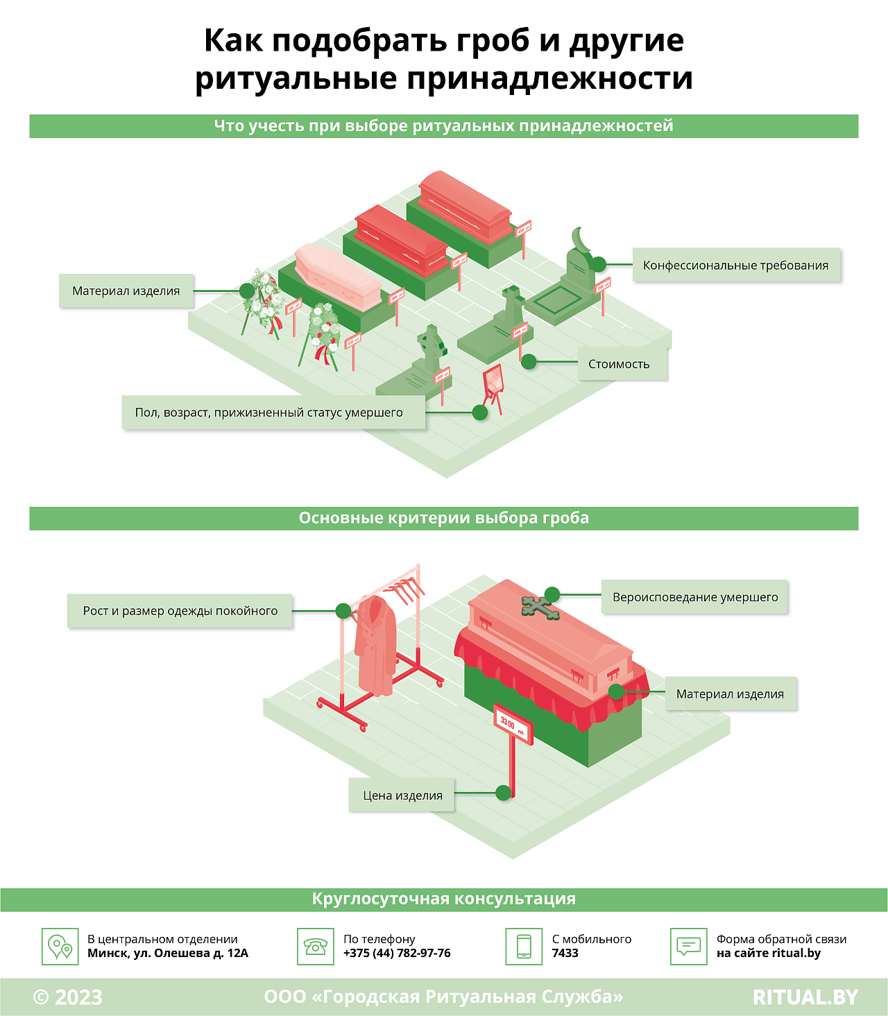 Как подобрать гроб и другие ритуальные принадлежности