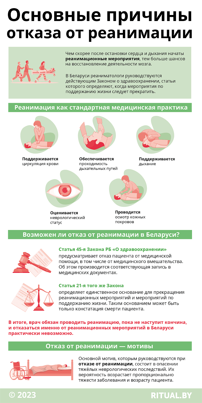 Основные причины отказа от реанимации