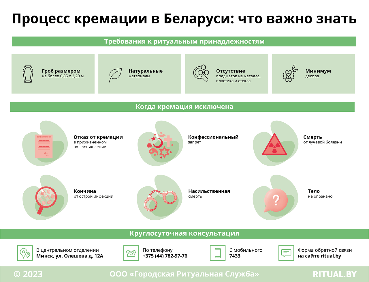 Процесс кремации в Беларуси: что важно знать
