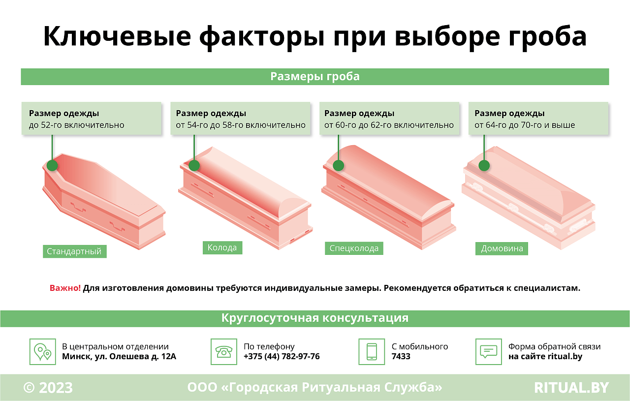 Ключевые факторы при выборе гроба
