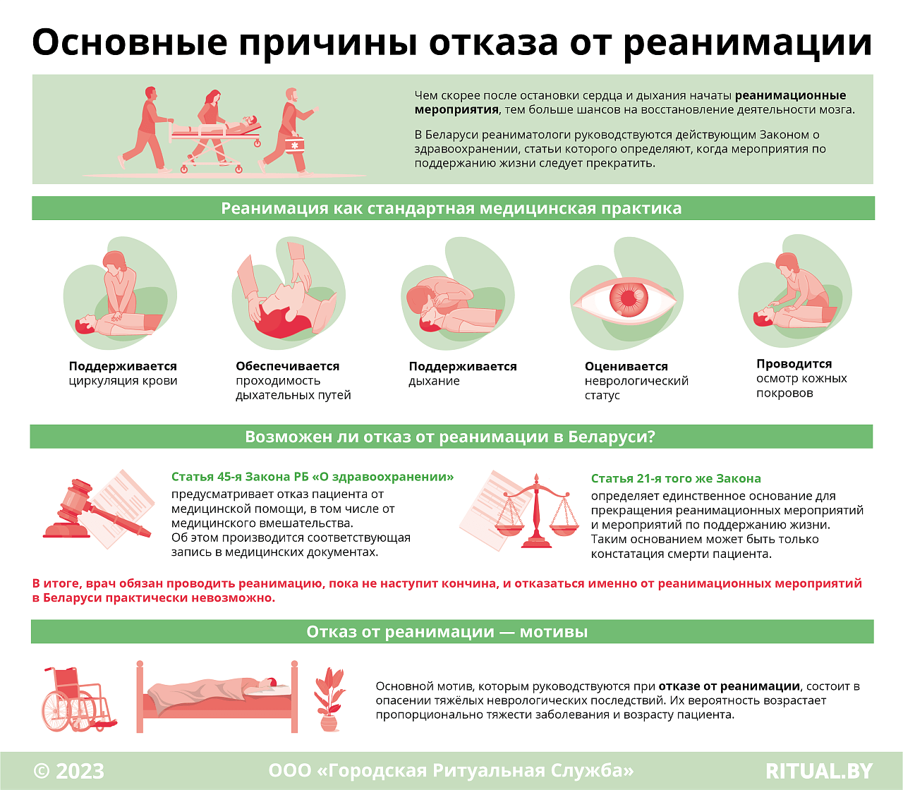 Основные причины отказа от реанимации