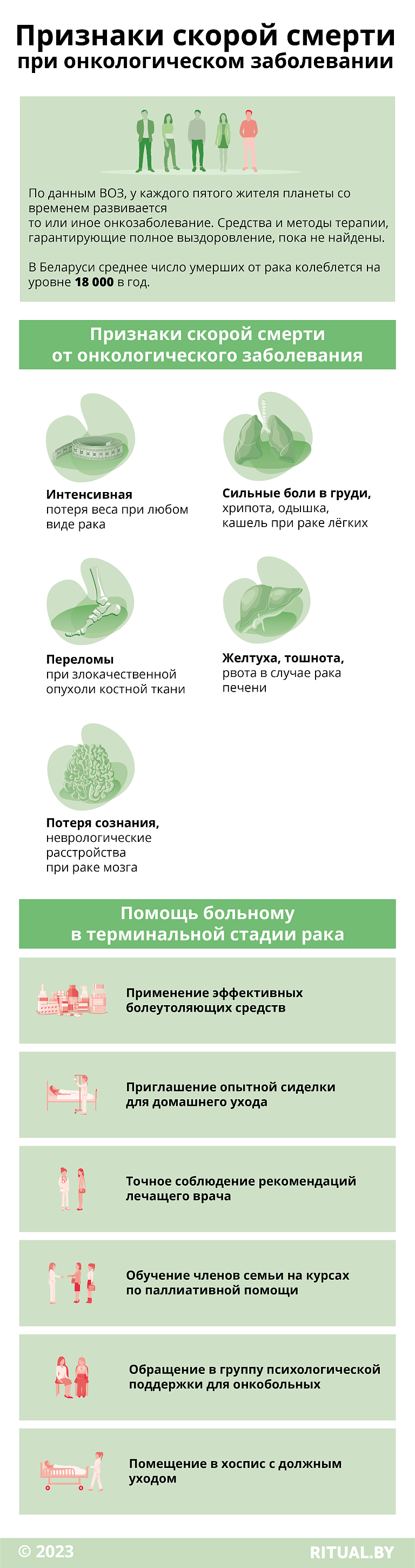 Признаки скорой смерти при онкологическом заболевании