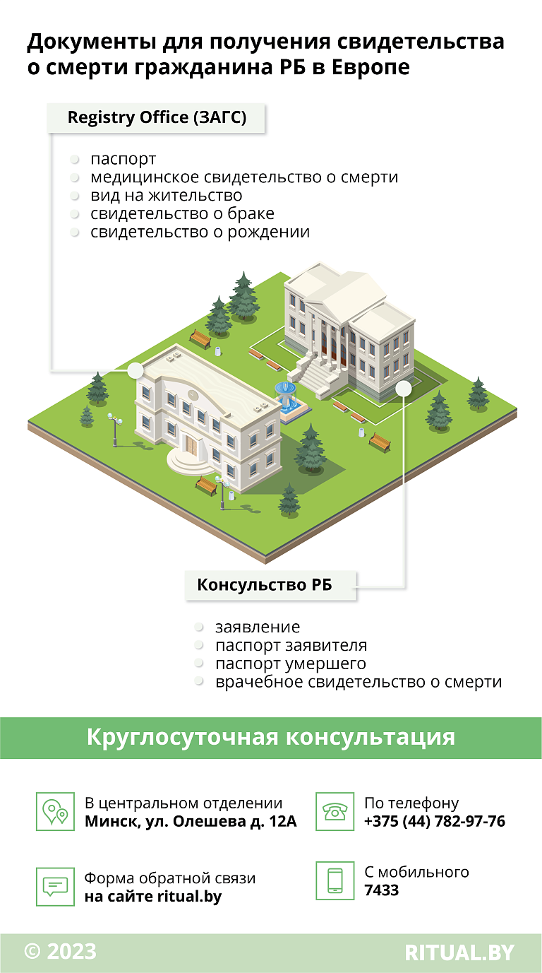 Документы о смерти в странах Европы
