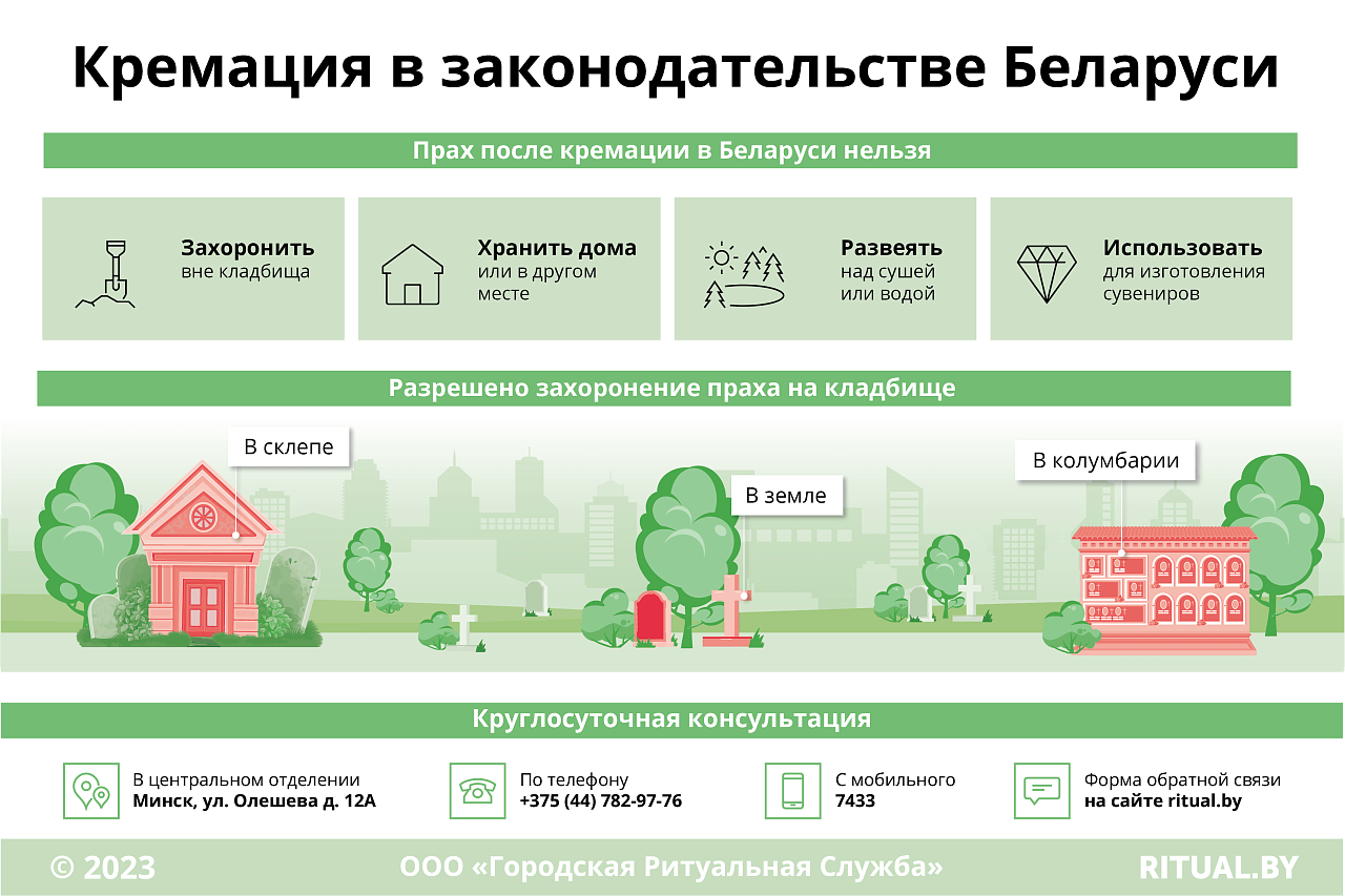 Кремация в законодательстве Беларуси: запреты и разрешения