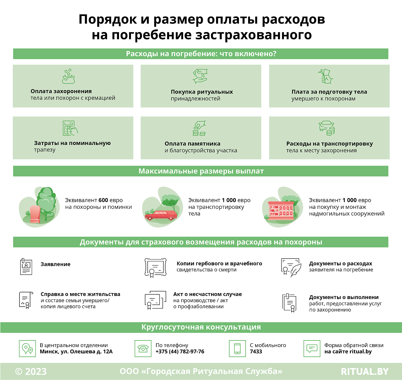 Порядок и размер оплаты расходов на погребение застрахованного
