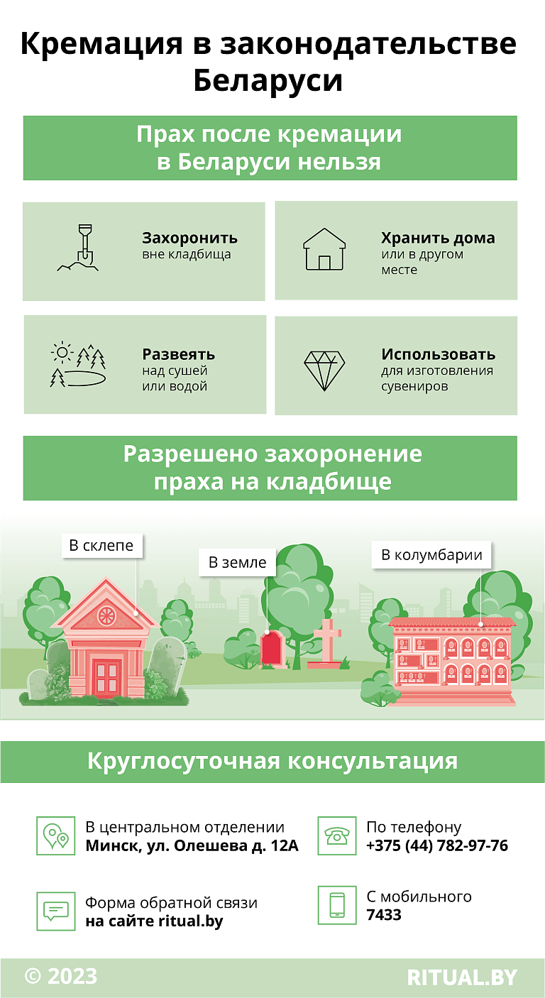 Кремация в законодательстве Беларуси: запреты и разрешения
