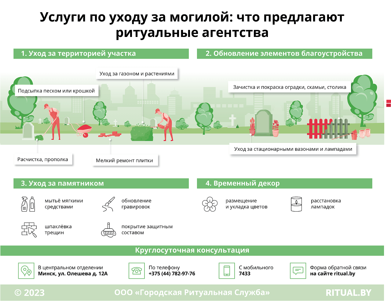 Услуги по уходу за могилой: что предлагают ритуальные агентства