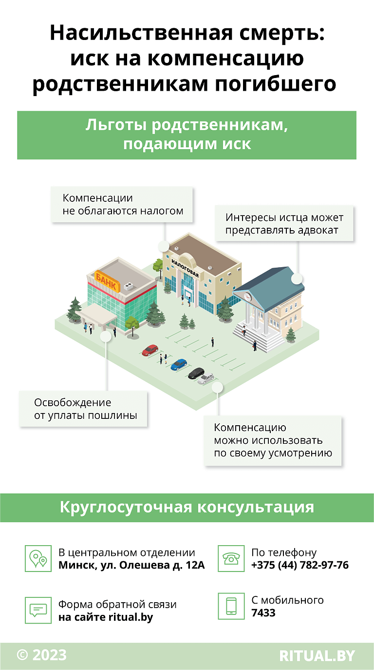 Компенсация родственникам погибшего насильственной смертью