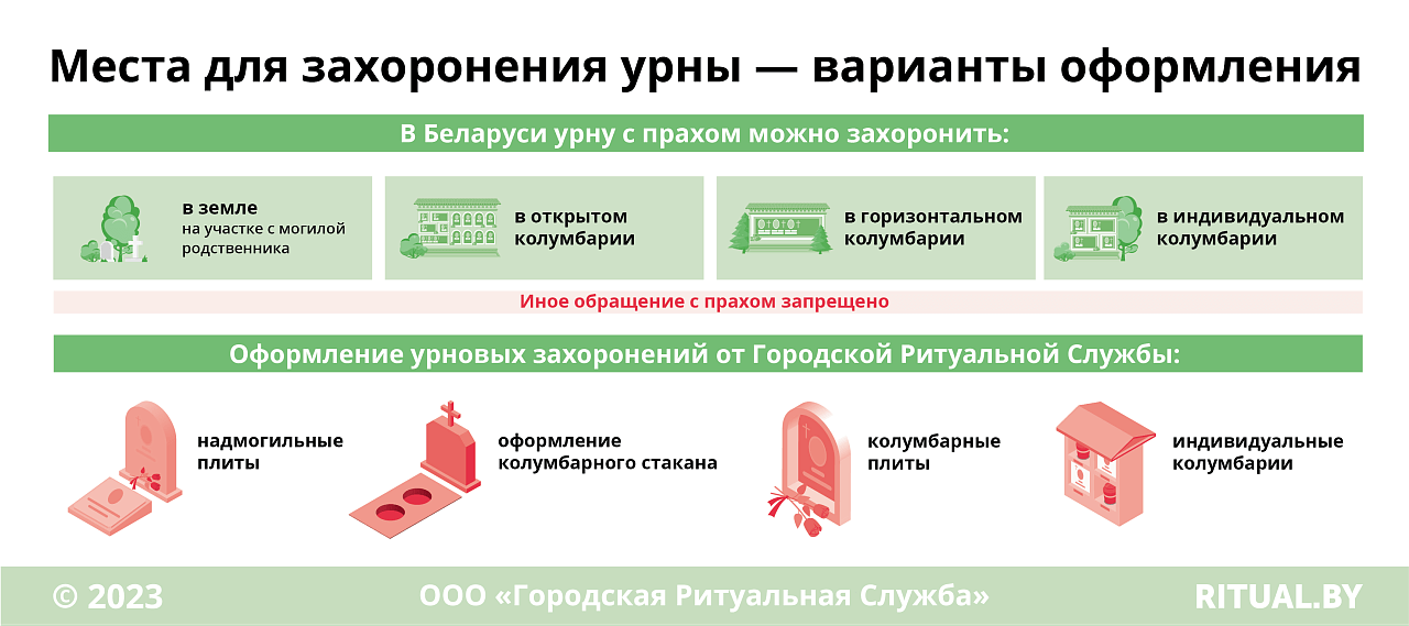 Места для захоронения урны — варианты оформления