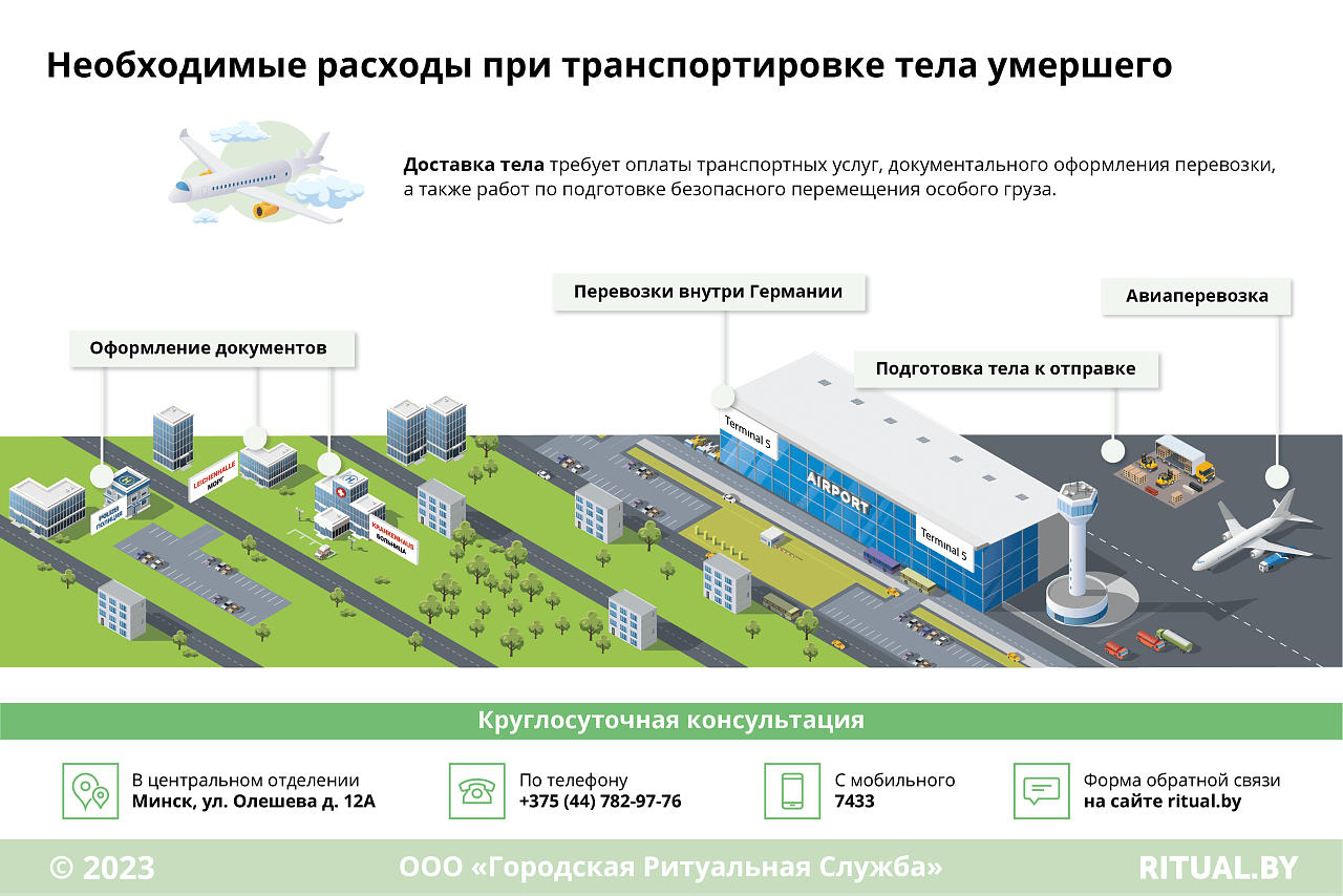 Перевозка груза 200 из Германии в Беларусь