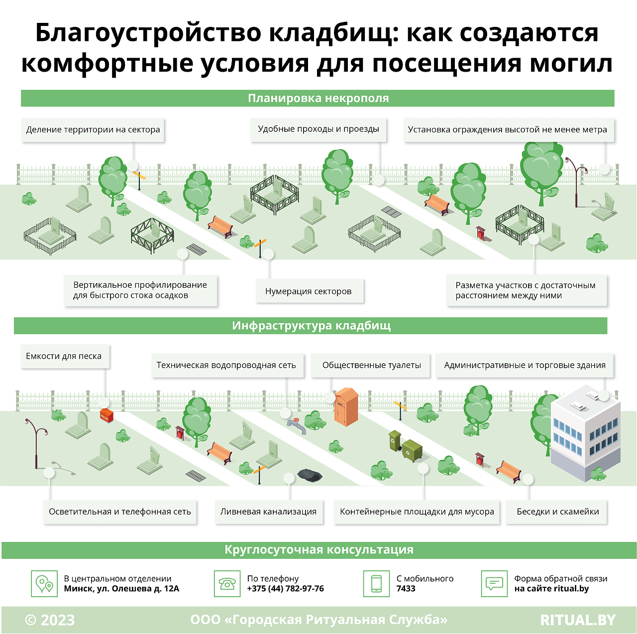 Благоустройство кладбищ: как создаются комфортные условия для посещения могил