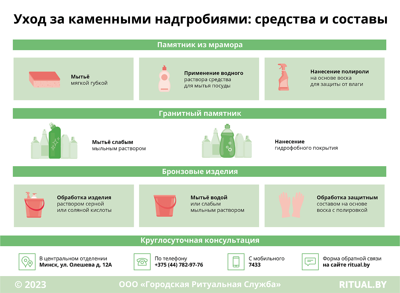 Уход за каменными надгробиями: средства и составы