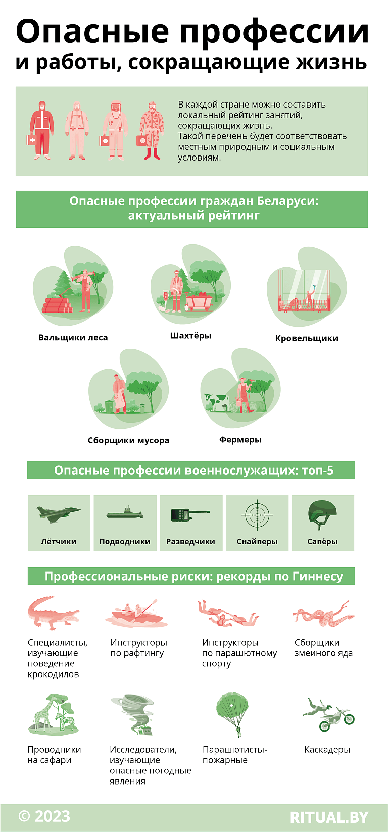 Опасные профессии и работы, сокращающие жизнь