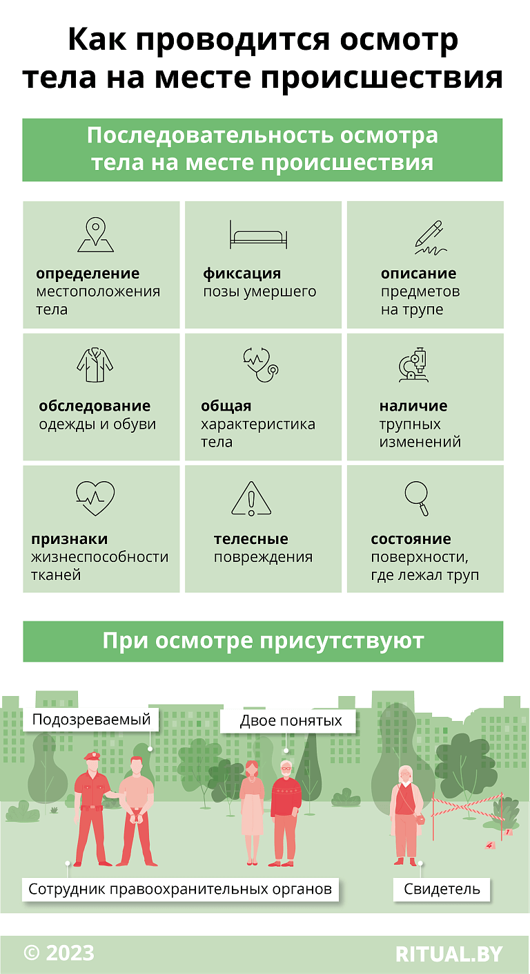 Как проводится осмотр тела на месте происшествия