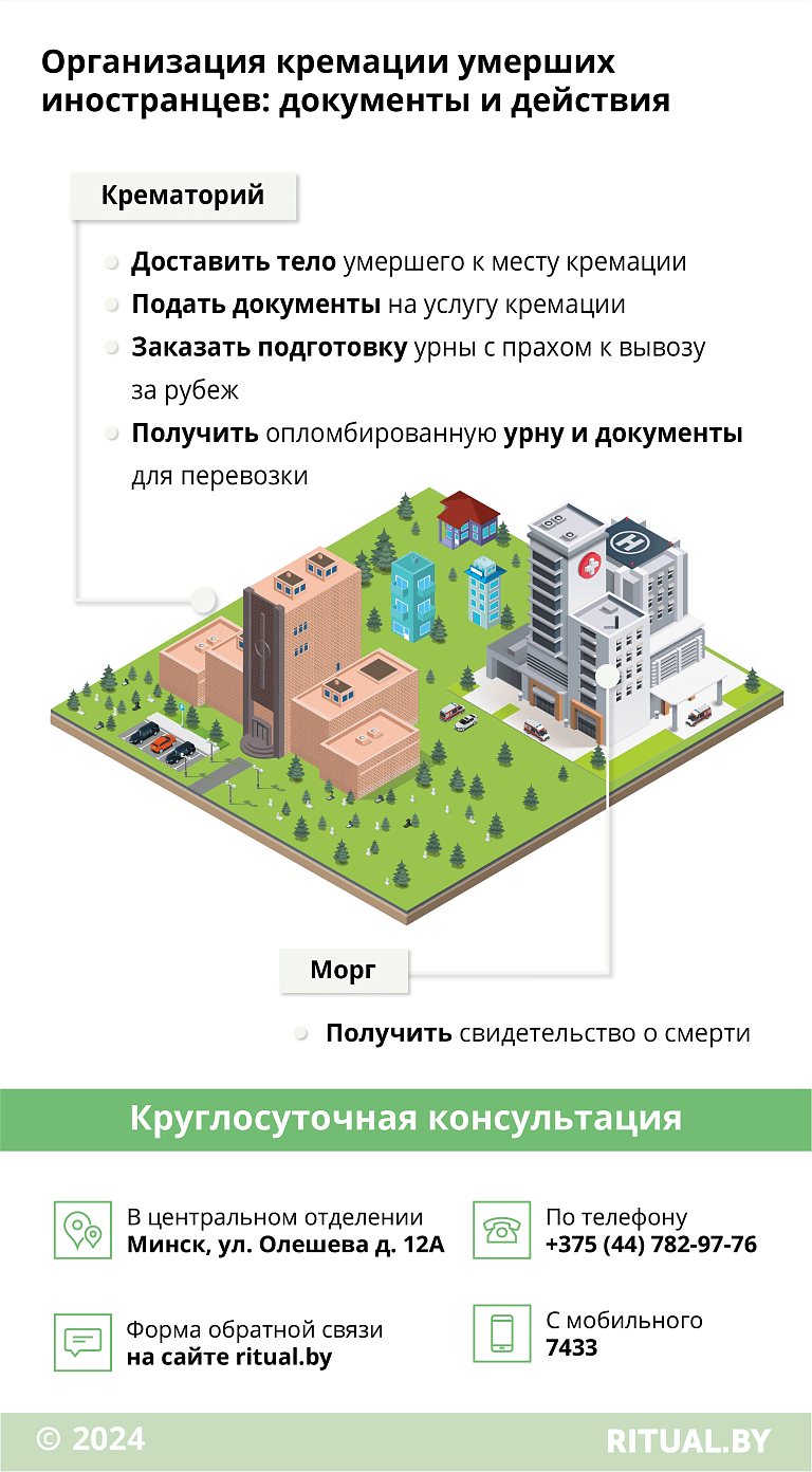 Услуга кремации умерших иностранных граждан в Минске