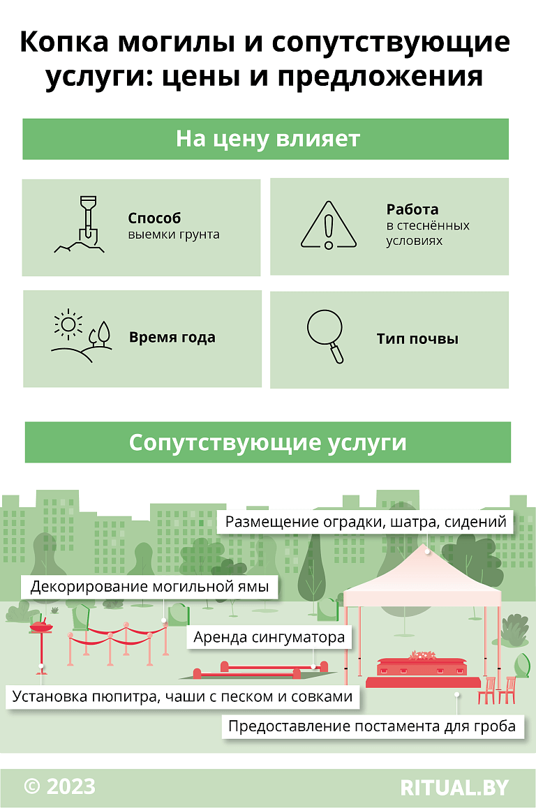 Копка могилы и сопутствующие услуги: цены и предложения