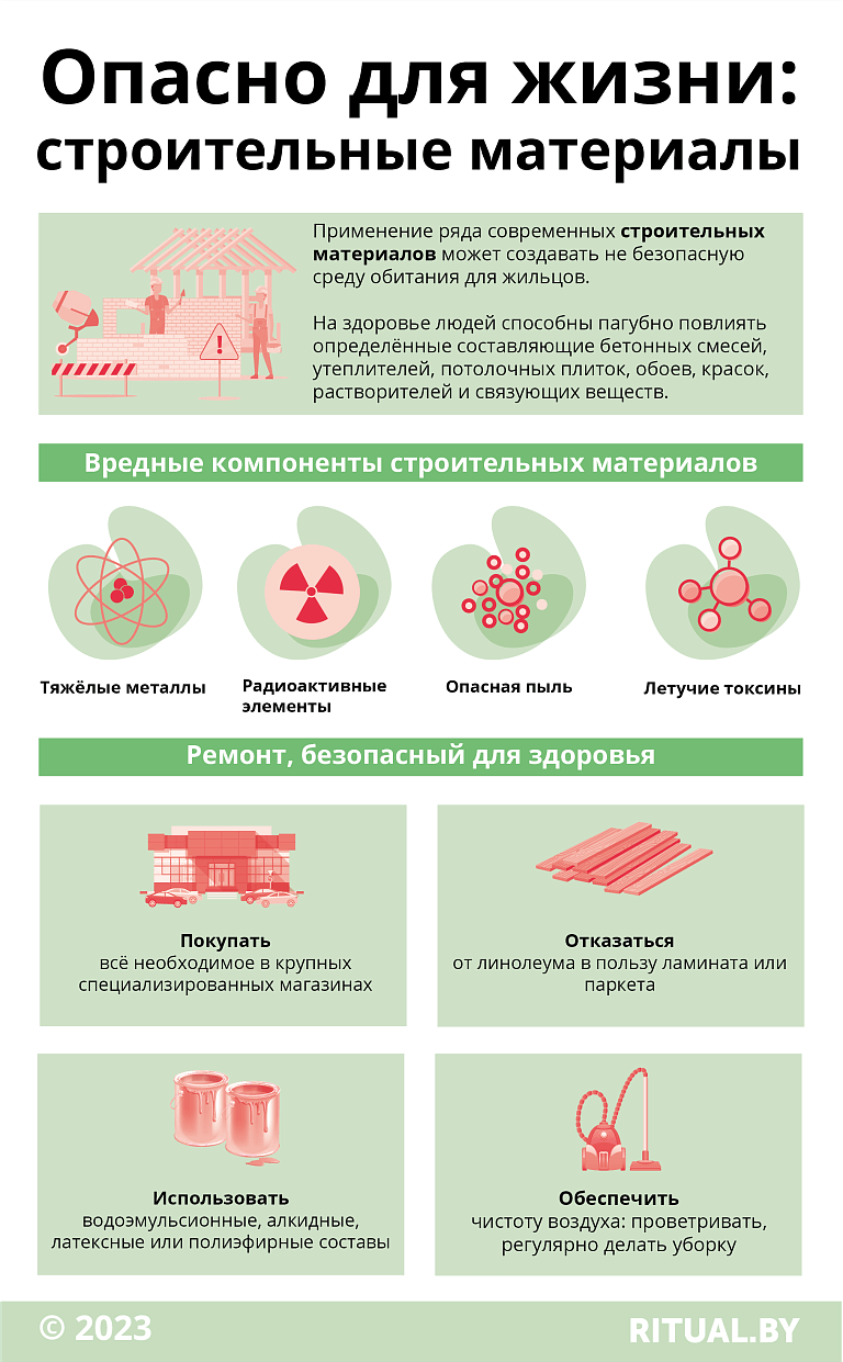 Опасно для жизни: строительные материалы