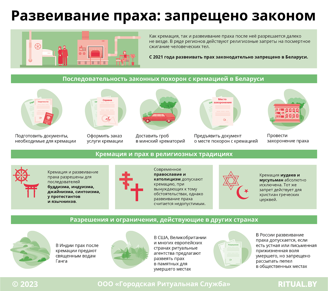 Развеивание праха: запрещено законом