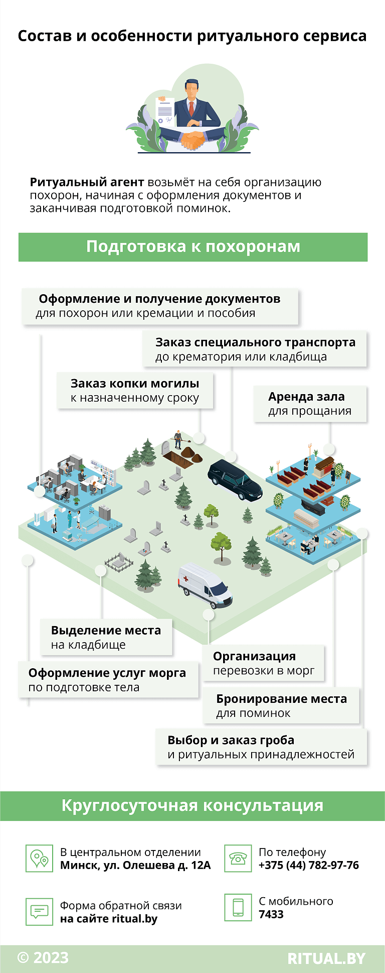 Состав и особенности ритуального сервиса