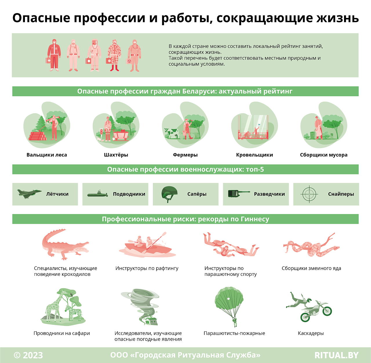 Опасные профессии и работы, сокращающие жизнь