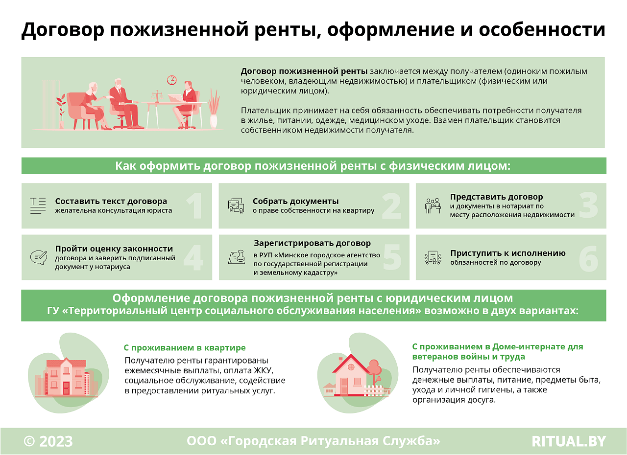 Договор пожизненной ренты, оформление и особенности