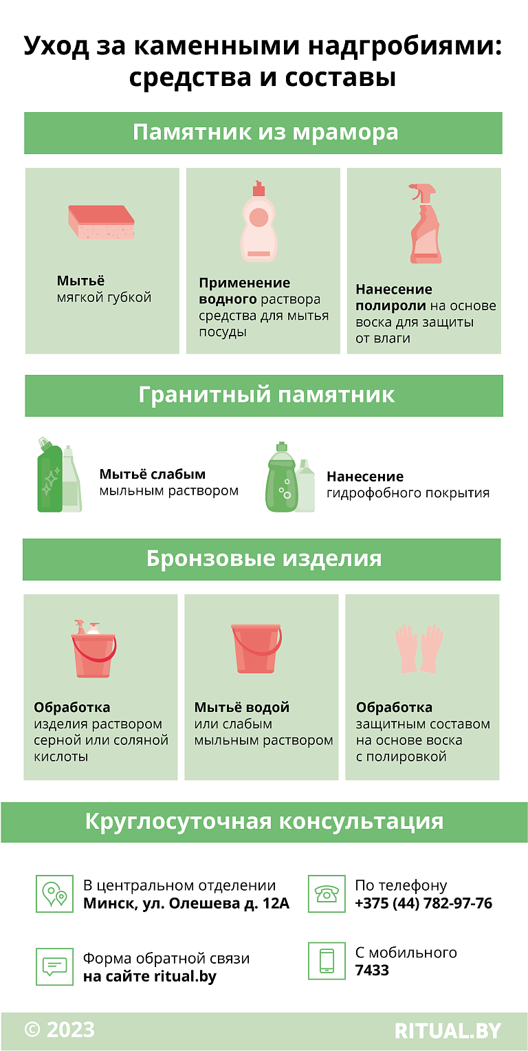 Уход за каменными надгробиями: средства и составы