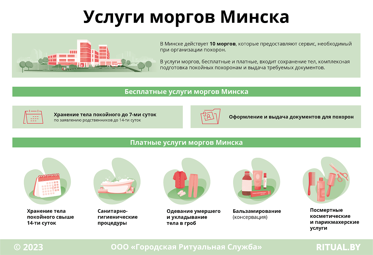 Услуги моргов Минска