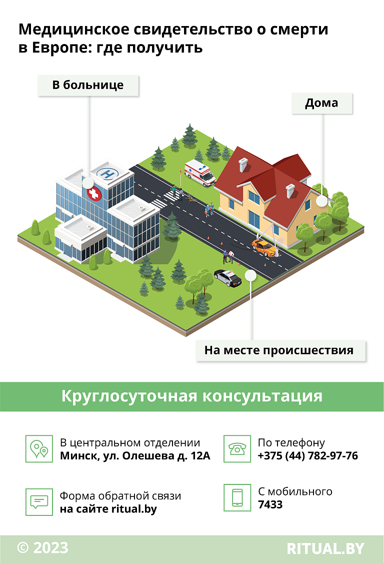 Документы о смерти в странах Европы