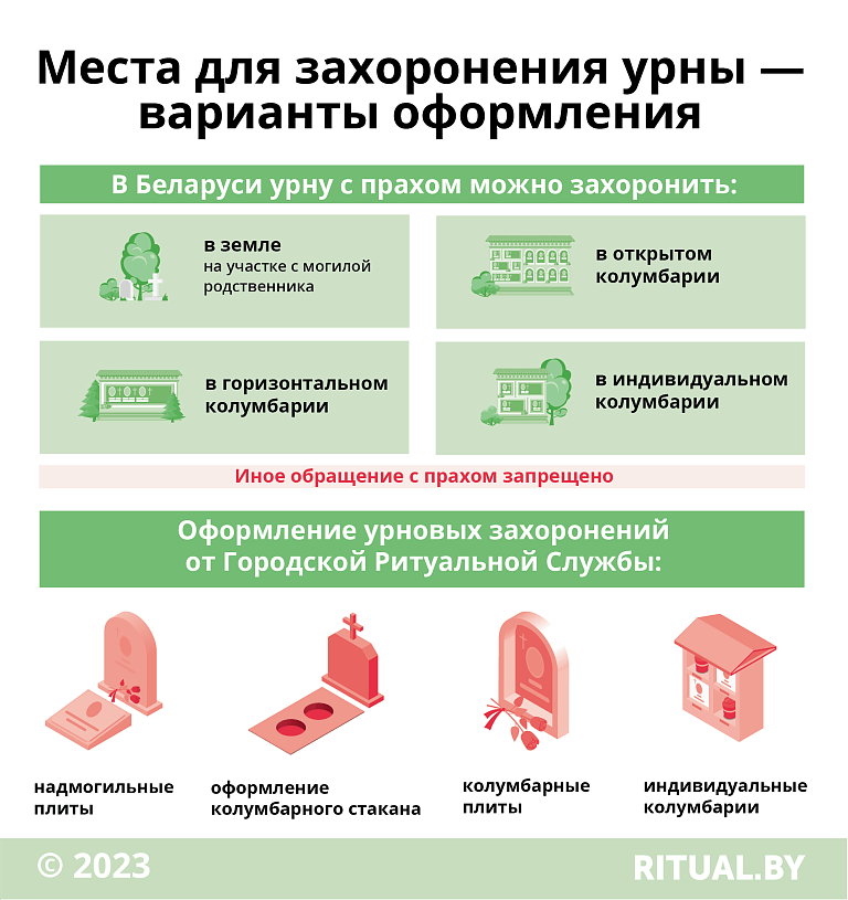 Места для захоронения урны — варианты оформления