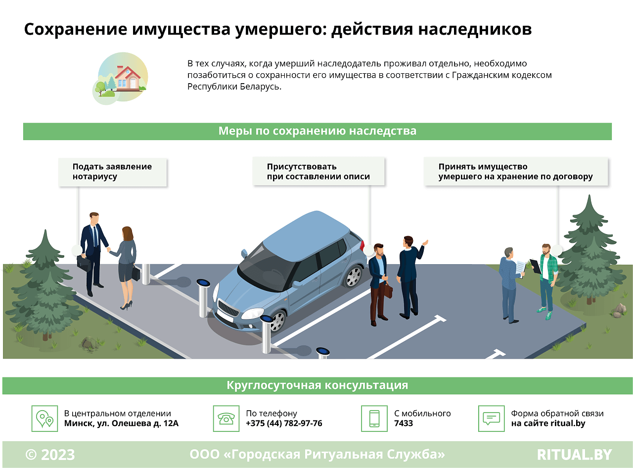 Как обеспечить сохранность имущества умершего