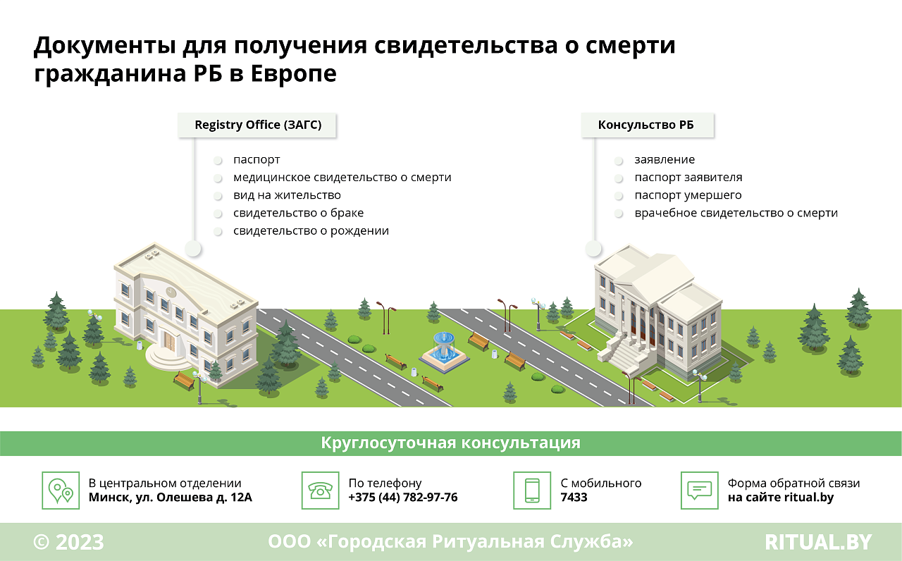 Документы о смерти в странах Европы