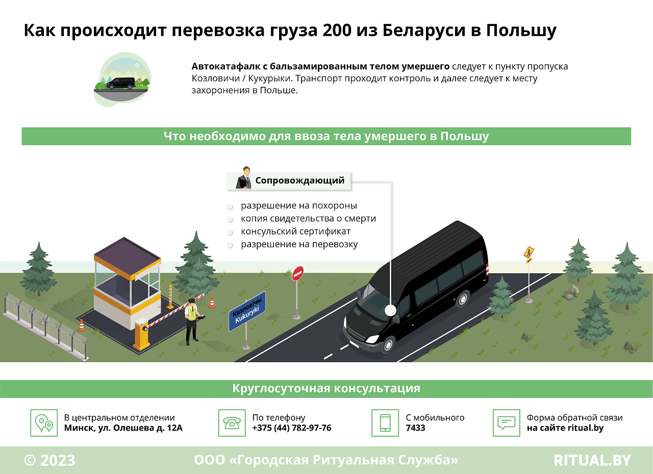 Перевозка тела умершего в Польшу
