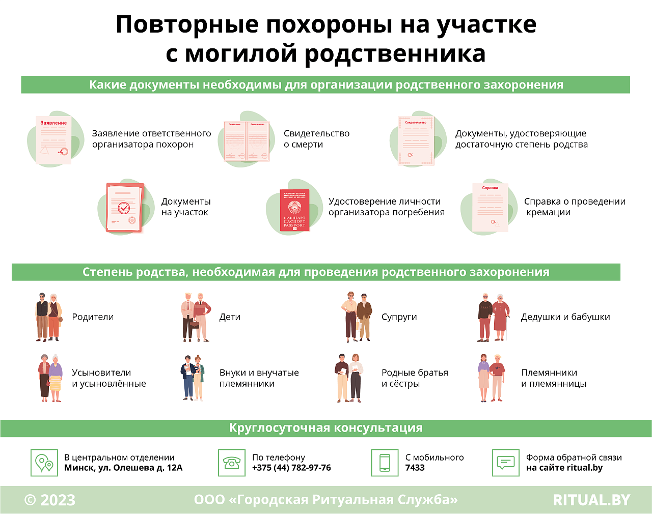 Повторные похороны на участке с могилой родственника