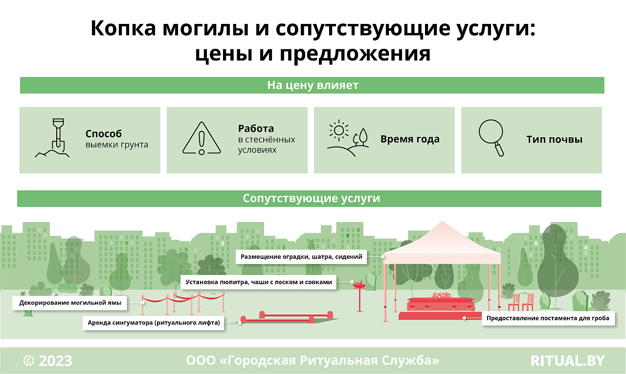 Копка могилы и сопутствующие услуги: цены и предложения