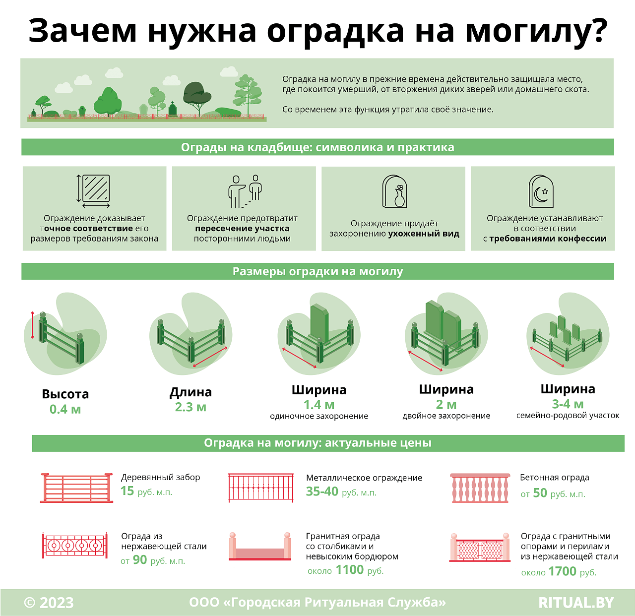 Зачем нужна оградка на могилу?