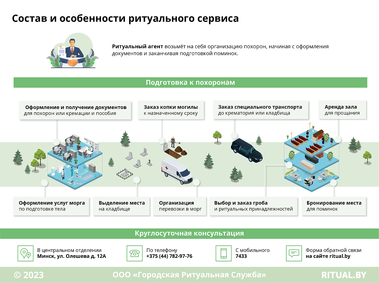 Состав и особенности ритуального сервиса