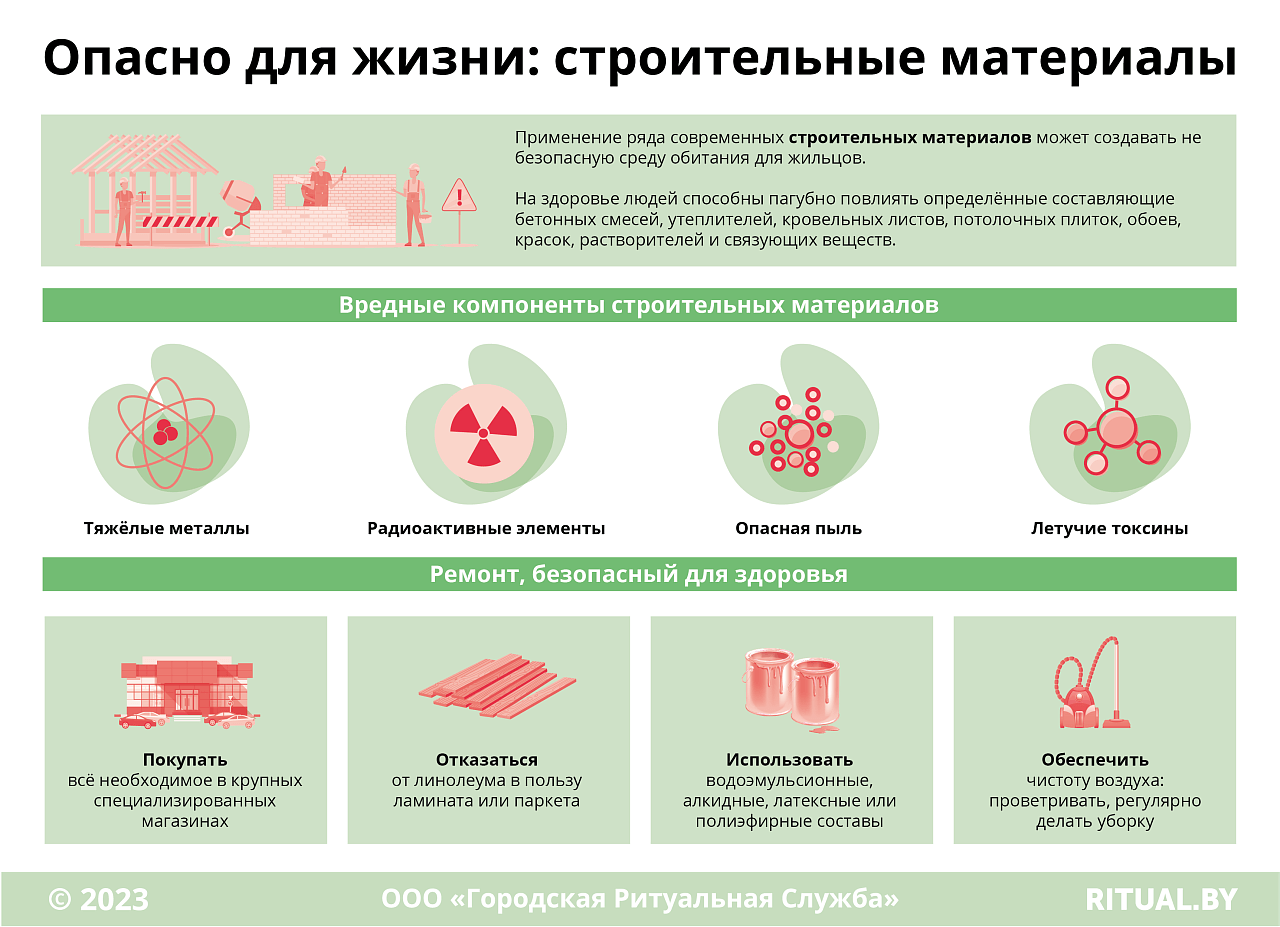 Опасно для жизни: строительные материалы