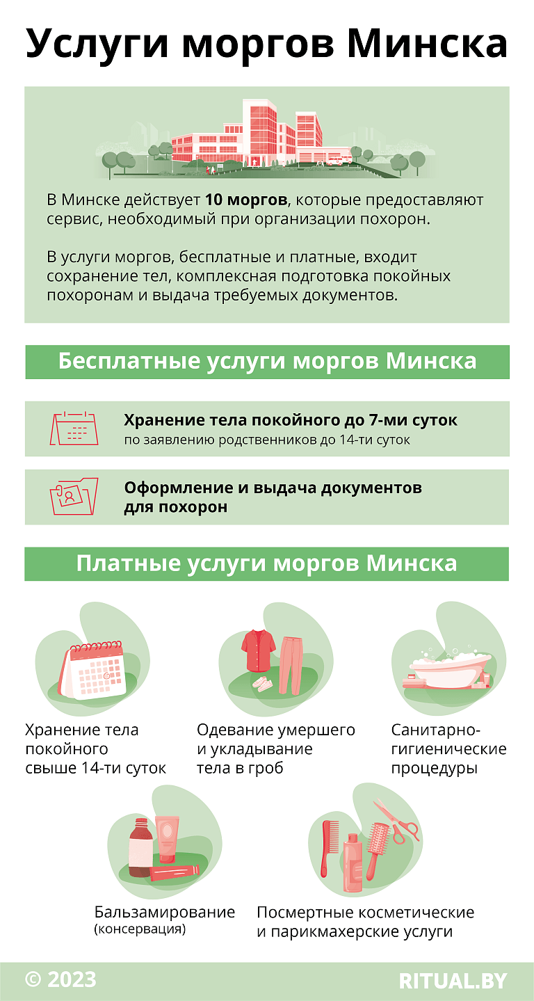 Услуги моргов Минска
