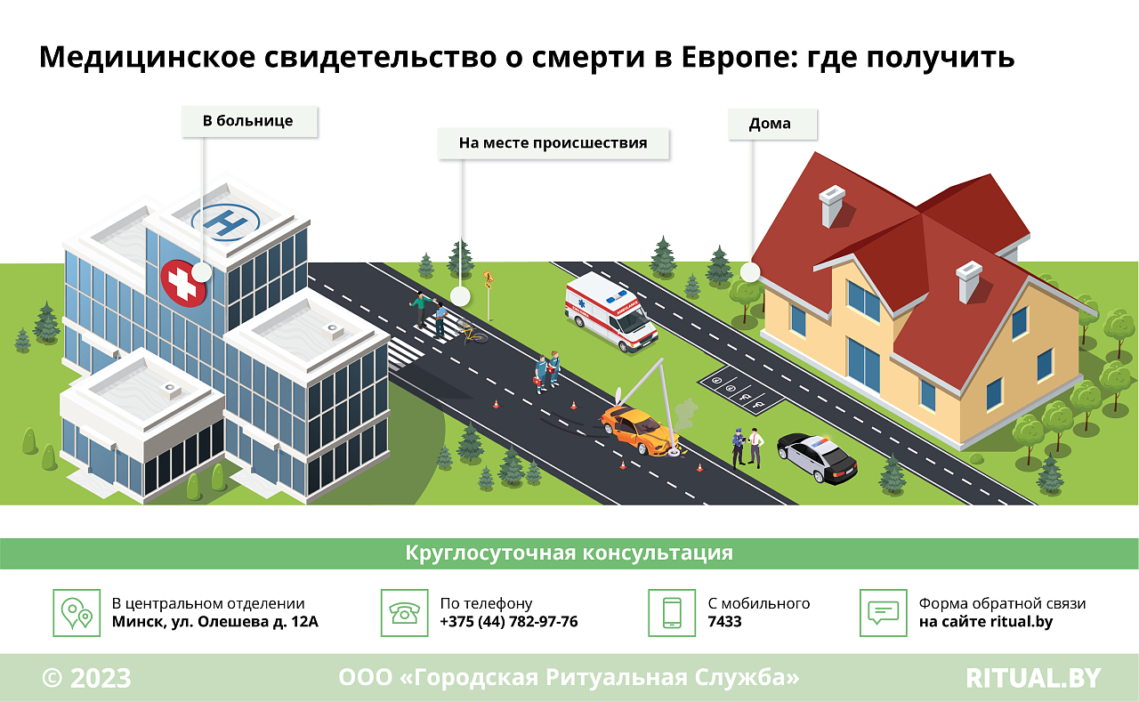 Документы о смерти в странах Европы